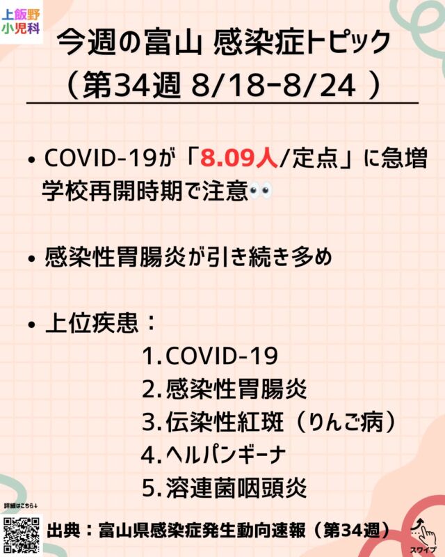 今週はCOVID-19が8.09人/定点へと増加。胃腸炎も多めです。手洗い・咳エチケット、体調不良時は無理せず。EHEC（腸管出血性大腸菌）対策として、生肉は中心75℃1分以上・調理器具の使い分けを。気になる症状は早めにご相談ください。

#上飯野小児科クリニック #富山 #小児科 #感染症情報 #COVID19 #胃腸炎 #ヘルパンギーナ #溶連菌 #伝染性紅斑 #百日咳 #食中毒予防 #EHEC #育児