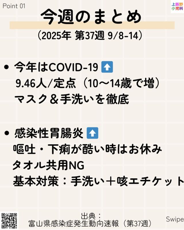 今週（第37週：9/8〜9/14）の富山の感染症情報です📝

🔹COVID-19は増加傾向（9.46/定点）。特に10〜14歳で目立っています。
🔹感染性胃腸炎も高め。嘔吐・下痢があるときは登園・登校を控え、タオル共用はNGです。
🔹ヘルパンギーナは5歳以下に多く、高熱＋口内の水ぶくれが特徴。
🔹RSウイルスは乳幼児で注意。哺乳不良や呼吸が苦しそうなときは早めに受診を。
🔹溶連菌咽頭炎はのどの激しい痛みと発熱がサイン。抗菌薬の自己中断は避けましょう。

👨‍⚕️受診の目安
・水分がとれない 
・ぐったりしている 
・尿が少ない 
・高熱が続く／血便がある 

ご家庭でのちょっとした工夫で感染拡大を防げます。心配なときはお気軽にご相談ください。
（出典：富山県感染症発生動向速報 第37週）

#小児科 #感染症情報 #富山市 #COVID19 #胃腸炎 #ヘルパンギーナ 
#溶連菌 #RSウイルス #百日咳 #子育て #育児 #登園 #登校 #感染症予防 
#上飯野小児科 #富山県