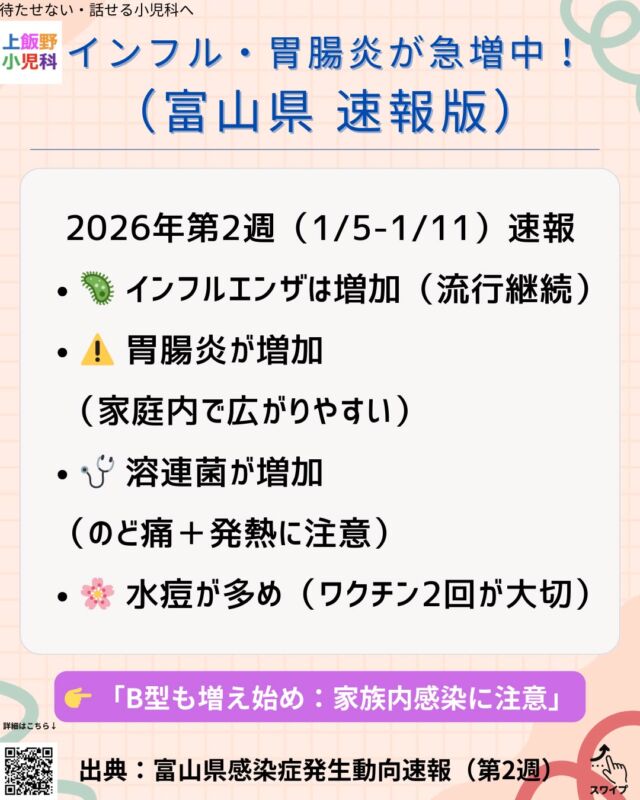 富山県の感染症動向（2026年第2週：1/5〜1/11）をまとめました。
今週は
✅ インフルエンザは増加（流行継続）
✅ 胃腸炎が増加（家庭内で広がりやすい）
✅ 溶連菌も増加（のど痛＋発熱に注意）
✅ 水痘が多め（ワクチン2回が大切）
特に年明けは「発熱＋胃腸」どちらも増えやすい時期です。
迷ったら“様子見すぎない”で、受診のタイミングはスライド4をご参照ください。
📌受診の目安：スライド4
☎️ご不安な場合：診療時間内にお電話でご相談ください
👜来院時：母子手帳／保険証（またはマイナ保険証）／医療証／お薬手帳
（出典：富山県感染症発生動向速報 第2週）

Weekly Infection Update (Toyama Prefecture | Week 2, 2026: Jan 5–Jan 11)
This week in Toyama:
Influenza is increasing (still circulating)
Viral gastroenteritis (“stomach bug”) is increasing (spreads easily within families)
Strep throat is increasing (sore throat + fever)
Chickenpox is relatively common (2-dose vaccination is important)
After the holidays, both fever illnesses and stomach symptoms tend to rise.
If you’re unsure, please don’t wait too long—check the timing for a clinic visit on Slide 4.
📌 When to visit: See Slide 4
☎️ If you’re worried: Call us during clinic hours
👜 Please bring: Mother-and-Child Health Handbook, Insurance card (or My Number insurance card), Child medical subsidy card, Medication record book
Source: Toyama Prefecture Infectious Disease Weekly Report

#上飯野小児科 #上飯野小児科クリニック #富山市 #富山 #小児科
#富山県感染症情報 #感染症情報 #今週の感染症 #感染症トピック
#インフルエンザ #胃腸炎 #感染性胃腸炎 #溶連菌 #溶連菌感染症 #水痘
#発熱 #咳 #嘔吐 #下痢 #のど痛
#子育て #育児 #子どもの病気 #受診の目安 #家庭でできるケア
#予防接種 #ワクチン #マイナ保険証 #母子手帳