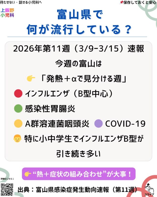今週の富山県は、
「発熱＋症状の組み合わせ」がポイントです👀
インフルエンザ（特にB型）に加えて、
感染性胃腸炎も増えています。
実は最近よくあるのが、
👉 兄はインフル、妹は胃腸炎
👉 治ったと思ったら別の症状
同じ家でも違う感染症になることがあります⚠️
✔ 高熱が続く
✔ 水分がとれない
✔ 嘔吐が止まらない
そんな時は早めに受診を😊

This week in Toyama,
it’s important to look at fever + symptoms combination 👀
Influenza (especially type B) is still common,
and gastroenteritis is also increasing.
We often see cases like:
👉 One child has flu, another has stomach bug
👉 Symptoms change after a few days
Different infections can occur even in the same family⚠️
If your child has:
✔ Persistent high fever
✔ Poor hydration
✔ Repeated vomiting
Please visit a clinic early 😊

#富山小児科 #上飯野小児科 #感染症情報
#インフルエンザB #胃腸炎 #溶連菌
#子どもの発熱 #小児科受診目安
#育児情報 #ママと繋がりたい
#pediatrics #toyama #childhealth