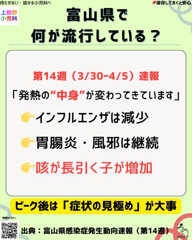 第14週の感染症動向です📊
インフルエンザは減少していますが、
胃腸炎やかぜはまだ続いています。
この時期は「熱が下がったあと」に
咳や消化器症状が長引くケースが増えます。
おうちでは
・水分がとれているか
・元気があるか
・症状が悪化していないか
をチェックしてみてください👶
迷った場合は、無理せずご相談ください。

Weekly infection update in Toyama 📊
Influenza is decreasing, but other infections like gastroenteritis and common colds are still ongoing.
At this stage, symptoms may persist even after fever improves.
At home, check:
hydration
activity level
worsening symptoms
If you're unsure, don’t hesitate to consult a pediatrician.

#上飯野小児科 #富山小児科 #小児科 
#富山市 #富山県 #富山ママ 
#インフルエンザ #胃腸炎 #RSウイルス #溶連菌 
#発熱 #子どもの咳 
#子育て #育児不安 #子どもの体調 
#小児科医 #感染症情報 #育児情報