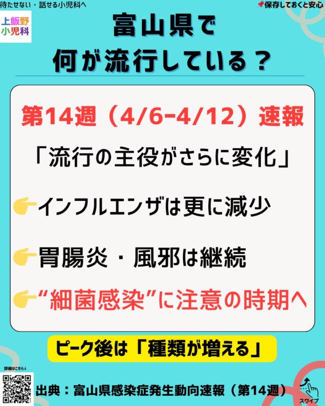 【その咳、本当に“風邪の続き”？】
熱は下がったのに
✔ 咳だけ続く
✔ 夜だけひどい
✔ 走ると咳き込む
そんなお子さん、増えています。
この時期は
「ただの風邪の名残」ではなく
👉 気管支炎
👉 マイコプラズマ
👉 咳喘息のような状態
が隠れていることもあります。
ただし
✔ 元気がある
✔ 水分・食事OK
✔ 少しずつ良くなっている
なら、慌てなくて大丈夫です。
一方で
❗ 咳で夜起きる
❗ 2週間以上続く
❗ ゼーゼーする
❗ 元気が戻らない
このあたりは受診の目安です。
👉「長引く＝様子見でOK」とは限りません
迷ったら、いつでもご相談ください😊

Is your child still coughing after the fever is gone?
A lingering cough may not always be “just a cold.”
Watch for:
・Cough lasting over 2 weeks
・Night-time coughing
・Wheezing or breathing difficulty
If your child is active, drinking well, and improving — it's usually okay.
But if symptoms persist or worsen, don’t hesitate to visit a doctor.

#上飯野小児科
#小児科
#小児科医
#こどもの病気
#育児中
#子育てママ
#子育てパパ
#こどもの咳
#長引く咳
#風邪
#気管支炎
#マイコプラズマ
#咳喘息
#発熱後
#受診の目安
#小児科受診
#富山ママ
#富山子育て