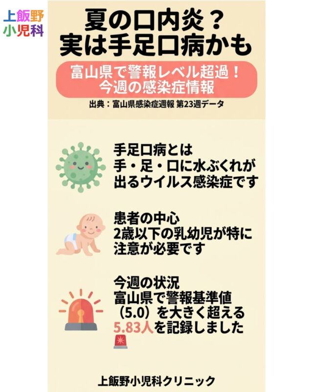 こんにちは！上飯野小児科クリニックです☀️

「お口が痛い…」「なんか手に発疹が出てる？」
そのサイン、もしかして手足口病かもしれません🤔

先週（6/1〜6/7）の富山県感染症週報で
手足口病がついに⚠️警報レベルを超えました！

昨年より早いペースでの急増です。
小さなお子さんをお持ちのご家族は
ぜひ最後まで読んでみてください👇

━━━━━━━━━━━━
🔍 口内炎と手足口病、どう見分ける？
━━━━━━━━━━━━

口内炎との一番の違いは「発疹が3か所に出る」こと。

👋 手のひら
🦶 足の裏
👄 口の中

この3か所に赤みを帯びた小さな水ぶくれが出たら
手足口病を疑ってください。
熱はないか、あっても38℃前後のことが多いです。

━━━━━━━━━━━━
🍖 夏のもう一つの注意報：O157
━━━━━━━━━━━━

今週は腸管出血性大腸菌（O157）も
富山県内で6件報告されました。

小さなお子さんや妊婦さんは重症化しやすいので
✅ お肉は中心まで十分に加熱（75℃・1分以上）
✅ 生肉を触った手や調理器具はすぐ洗う
を徹底してください！

━━━━━━━━━━━━
🙌 この夏の感染症予防、カギは2つ
━━━━━━━━━━━━

① 石けんでの手洗い
（おむつ交換後・トイレ後・食事前）

② お肉のしっかり加熱

どちらも特別な道具は不要です。
毎日のちょっとした習慣が
お子さんを守る一番の盾になります🛡️

━━━━━━━━━━━━
🏥 こんな時はご受診ください
━━━━━━━━━━━━

- 水分が全然飲めない・飲まない
- ぐったりして元気がない
- 高熱が2日以上続いている
- 発疹が急に広がっている

心配なことがあれば
いつでも気軽にご相談くださいね😊

この夏も、地域の皆さんの健康をしっかりサポートしていきます💪

📍 上飯野小児科クリニック
（富山県感染症週報 第23週データより）

#富山県感染症週報 #手足口病 #手足口病警報 
#富山ママ #富山パパ #富山子育て 
#富山小児科 #上飯野小児科クリニック 
#富山市子育て #O157予防 #夏の感染症 
#乳幼児感染症 #感染症予防 #手洗い習慣