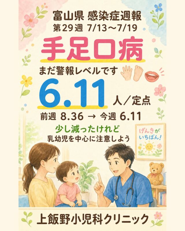 こんにちは！上飯野小児科クリニックです👨‍⚕️🌿

富山県の第29週（7/13〜7/19）の週報では、**手足口病は6.11人／定点**でした。
前週の8.36人／定点からは少し減りましたが、県内ではまだ警報開始基準を上回っています。

手足口病は、手のひら・足の裏・口の中に水ぶくれをともなう発しんが出ることがある夏の感染症です。
2歳以下のお子さんに多く、発熱やのどの痛みで食べたり飲んだりしにくくなることもあります。

おむつ交換やトイレの後、食事の前は、石けんと流水でしっかり手洗いを🫧
タオルの共用をさけることも、家庭や園でできる大切な習慣です。

口が痛くて飲みにくい時は、少量ずつ水分を。
水分がとれない、おしっこが少ない、ぐったりしている時や、急な高熱・おう吐・けいれん・意識がいつもと違う時は、早めに医療機関へご相談ください。

心配な時はいつでもご相談ください。一緒に乗り越えましょう🍀

📊 データ出典：富山県感染症発生動向速報 第29週（富山県感染症情報センター）

Hello from Kamiino Pediatric Clinic! 👨‍⚕️🌿

Toyama Prefecture’s Week 29 report (July 13–19) showed **6.11 cases of hand-foot-and-mouth disease per sentinel site**.
This is down from 8.36 the week before, but it remains above the prefecture’s alert-start threshold.

Hand-foot-and-mouth disease is a common summer viral illness, especially among children aged two and under. Blister-like rashes can appear on the palms, soles, and inside the mouth. Fever or a sore throat may make eating and drinking uncomfortable.

Please wash hands carefully with soap and running water after diaper changes or toilet use, and before meals 🫧 Avoid sharing towels at home and in childcare settings.

If mouth pain makes drinking difficult, offer small amounts of fluid often. Please consult a medical provider early if your child cannot drink, urinates less, seems unusually listless, or has sudden high fever, vomiting, seizures, or behavior/awareness that seems different from usual.

We are always here when you are worried. Let’s get through the summer together 🍀

📊 Data source: Toyama Prefecture Infectious Disease Surveillance Report, Week 29 (Toyama Prefecture Infectious Disease Information Center)

#富山県感染症週報 #富山ママ #富山パパ #富山小児科 #上飯野小児科クリニック #富山市小児科 #富山子育て #手足口病 #手足口病予防 #手足口病ケア #夏の感染症 #乳幼児の健康 #子どもの手洗い #富山県 #小児科専門医