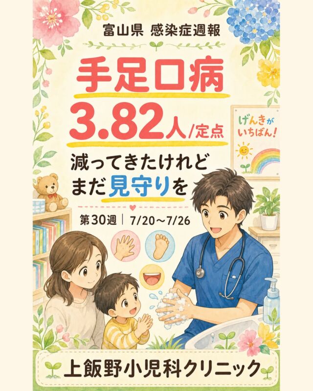 こんにちは！上飯野小児科クリニックです👨‍⚕️🌿

富山県の第30週（7/20〜7/26）の週報では、
手足口病は3.82人/定点。
前週の6.11人/定点からは減ってきましたが、
まだ警報終了基準を上回っています。

手足口病は、手のひら・足のうら・お口に
水ぶくれのような発疹が出ることがある、
夏に乳幼児で多い感染症です。

おむつ交換やトイレの後、
調理や食事の前には、石けんと流水でていねいに手洗いを🫧
毎日の小さな習慣が、ご家族みんなの安心につながります。

お口が痛くて水分がとれない、
おしっこが少ない、ぐったりしている、息が苦しそうなど、
心配な時はいつでもご相談ください。
一緒に乗り越えましょう🍀

📊 データ出典：富山県感染症発生動向速報 第30週（富山県感染症情報センター）

Hello from Kamiino Pediatric Clinic! 👨‍⚕️🌿

In Toyama’s Week 30 report (July 20–26),
hand, foot and mouth disease was reported at 3.82 cases per sentinel site.
This is down from 6.11 the previous week, but it remains above the local alert-ending threshold.

HFMD is common among young children in summer and may cause blister-like spots on the hands, feet, and in the mouth.

Please keep up simple routines: wash hands thoroughly with soap and running water after diaper changes or using the toilet, and before preparing or eating food. 🫧

If your child cannot drink well, is urinating less, seems unusually tired, or appears to have difficulty breathing, please contact us. We are here for your family. 🍀

📊 Data source: Toyama Prefecture Infectious Disease Surveillance Report, Week 30 (Toyama Prefecture Infectious Disease Information Center)

#富山県感染症週報 #富山ママ #富山パパ #富山小児科 #上飯野小児科クリニック #富山市小児科 #富山子育て #手足口病 #手足口病予防 #夏の感染症 #乳幼児のいる暮らし #子どもの健康 #手洗い習慣 #富山県 #小児科専門医