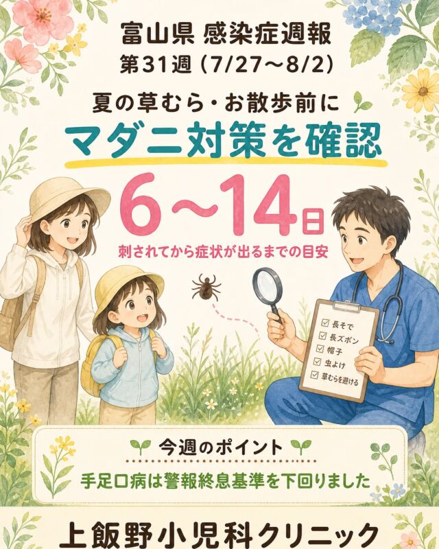 こんにちは！上飯野小児科クリニックです🌿
富山県感染症発生動向速報・第31週では、手足口病は 1.86人/定点 と、警報の終息基準を下回りました。流行は落ち着く方向ですが、手洗いなどの基本の対策は続けていきましょう🫧
今週は、夏の外遊びやお散歩の前に知っておきたい SFTS（重症熱性血小板減少症候群）とマダニ対策 を取り上げます。
草むらや藪へ出かける時は、長袖・長ズボン・帽子で肌を守り、帰宅後には服や皮ふを親子でチェックしてみてください🍀
マダニに刺されたかもしれない後に、発熱、強いだるさ、吐き気・嘔吐、下痢、腹痛などがみられる時は、刺された可能性を医療機関に伝えて相談しましょう。
心配な時はいつでもご相談ください。一緒に乗り越えましょう。
📊 データ出典：富山県感染症発生動向速報 第31週（富山県感染症情報センター）

Hello from Kamiino Pediatric Clinic! 🌿
In Toyama Prefecture’s Week 31 surveillance report, hand, foot and mouth disease was reported at 1.86 cases per sentinel site, below the threshold used to end the warning level. Everyday habits such as careful handwashing remain helpful. 🫧
This week, we are sharing a gentle reminder about SFTS and tick prevention for summer walks and outdoor play.
When heading into grassy or bushy areas, cover the skin with long sleeves, long pants, and a hat. After coming home, take a moment to check clothing and skin together. 🍀
If fever, marked tiredness, nausea or vomiting, diarrhea, or abdominal pain appears after a possible tick bite, please tell a medical professional about the possible bite and seek advice. We are always here when you are worried.
📊 Data source: Toyama Prefecture Infectious Disease Surveillance Report, Week 31 (Toyama Prefecture Infectious Disease Information Center)

#富山県感染症週報 #富山ママ #富山パパ #富山小児科 #上飯野小児科クリニック #富山県 #富山市 #小児科専門医 #マダニ対策 #SFTS #重症熱性血小板減少症候群 #夏の外遊び #親子の健康 #手足口病 #感染症対策