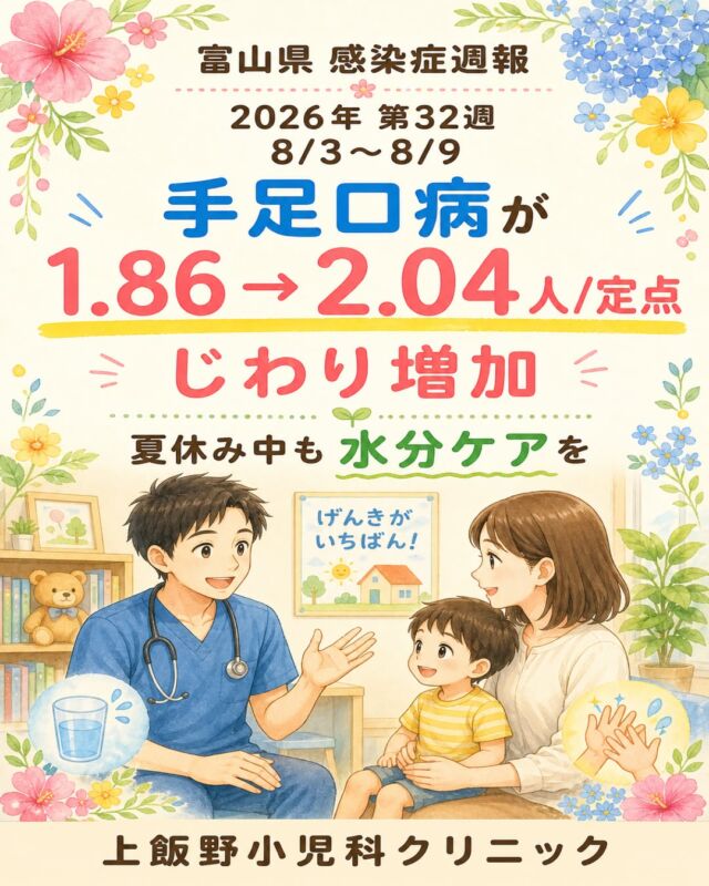 こんにちは！上飯野小児科クリニックです👨‍⚕️
富山県の感染症週報・第32週では、手足口病が 1.86→2.04人/定点 とじわり増加しました。
手足口病は、口の中・手・足に水ぶくれのような発疹が出て、発熱することもある夏に多い感染症です🌻
口の中が痛いと、水分をとりにくくなることがあります。
一度にたくさんではなく、少量ずつこまめに。やわらかく、うす味の食べものも試してみてください🥤
水分がとれない、おしっこが少ない、ぐったりしている、高熱・嘔吐・頭痛がある時は、早めにご相談ください。
心配な時はいつでもご相談ください。一緒に乗り越えましょう🌿
📊 データ出典：富山県感染症発生動向速報 第32週（富山県感染症情報センター）

Hello from Kamiino Pediatric Clinic! 👨‍⚕️
In Toyama Prefecture’s Week 32 surveillance report, hand-foot-and-mouth disease rose gently from 1.86 to 2.04 cases per sentinel site.
HFMD is a common summer illness in young children. It can cause small blister-like rashes in the mouth, hands, and feet, sometimes with fever. 🌻
A sore mouth may make drinking difficult. Offer small amounts of fluid often rather than a large amount at once. Soft, mildly flavored foods may also feel easier to eat. 🥤
Please seek advice early if your child cannot drink, has much less urine, seems unusually unwell, or has high fever, vomiting, or headache. We are always here when you are worried. 🌿
📊 Data source: Toyama Prefecture Infectious Disease Surveillance Report, Week 32 (Toyama Prefecture Infectious Disease Information Center)

#富山県感染症週報 #富山ママ #富山パパ #富山小児科 #上飯野小児科クリニック #富山市小児科 #富山子育て #手足口病 #夏かぜ #子どもの健康 #小児科専門医 #水分補給 #夏休みの体調管理 #感染症対策
