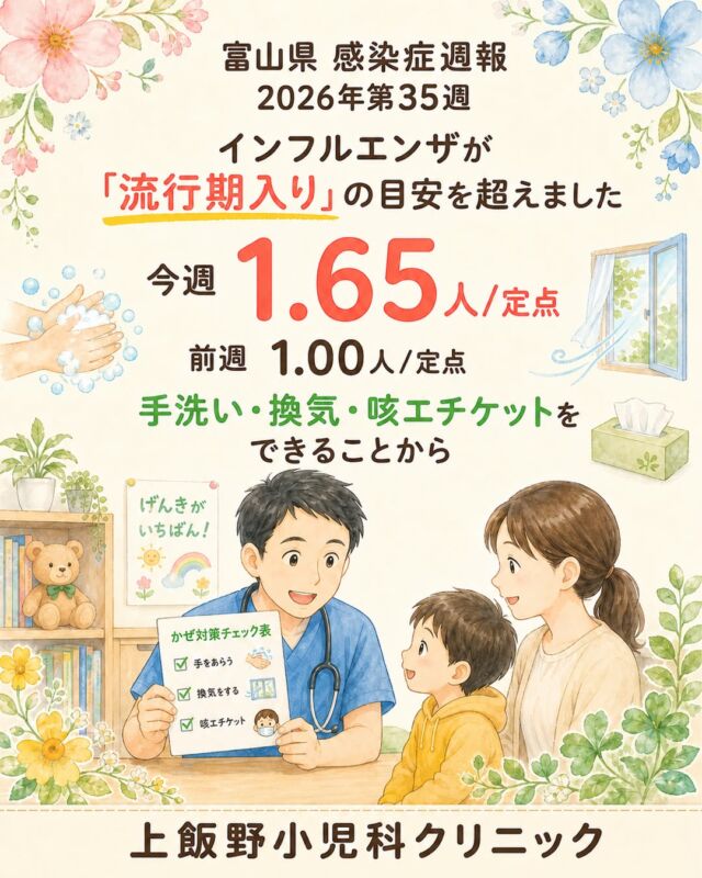 こんにちは！上飯野小児科クリニックです🧸

富山県の第35週は、インフルエンザが **1.65人/定点** となり、流行期入りの目安である1.0人/定点を超えました。
前週は1.00人/定点でした。

インフルエンザは、発熱・頭痛・だるさに、咳や鼻水などが続くことがあります。症状や経過には個人差がありますが、おうちでは水分をこまめにとり、ゆっくり休むことを大切にしましょう☕

手洗い、咳エチケット、換気も、家族みんなで続けたい基本の対策です🍃
発熱や咳がある時は、無理せず外出を控えめに。

高熱が続く、息苦しそう、水分がとれない、反応がいつもと違う、症状が長引いて悪化している時は、早めにご相談ください。心配な時はいつでもご相談くださいね。

一緒に乗り越えましょう。

📊 データ出典：富山県感染症発生動向速報 第35週（富山県感染症情報センター）

Hello from Kamiino Pediatric Clinic! 🧸

In Toyama Prefecture's Week 35 report, influenza reached 1.65 cases per sentinel site, above the 1.0 benchmark used to indicate the start of the influenza season. The previous week was 1.00 per sentinel site.

Influenza may bring fever, headache, tiredness, cough, and a runny nose. Symptoms and recovery can vary from child to child, so offer frequent fluids and plenty of rest at home. ☕

Handwashing, cough etiquette, and regular ventilation are gentle but important steps the whole family can take. 🍃 If your child has a fever or cough, try to keep outings to a minimum.

Please contact a medical provider early if fever continues, breathing looks difficult, fluids are hard to take, your child is responding differently than usual, or symptoms are lasting and getting worse. We are always here when you are worried.

Let’s get through this together.

📊 Data source: Toyama Prefecture Infectious Disease Surveillance Report, Week 35 (Toyama Prefecture Infectious Disease Information Center)

#富山県感染症週報 #富山ママ #富山パパ #富山小児科 #上飯野小児科クリニック #富山市小児科 #富山子育て #インフルエンザ #インフルエンザ対策 #子どもの健康 #手洗い #咳エチケット #換気 #秋の感染症