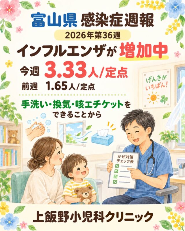 こんにちは！上飯野小児科クリニックです🧸

富山県の第36週は、インフルエンザが 3.33人/定点となり、前週の1.65人/定点から増えました。流行期入りの目安である1.0人/定点も上回っています。

インフルエンザは、発熱・頭痛・だるさに、咳や鼻水などが続くことがあります。うつってから症状が出るまでの目安は1〜3日ほど。症状や経過には個人差があります🍀

手洗い、咳エチケット、こまめな換気は、家族で続けたい基本の対策です。発熱や咳がある時は、無理せず外出を控えめにしましょう。

おうちでは水分をこまめにとり、ゆっくり休むことを大切に。高熱が続く、息苦しそう、水分がとれない、反応がいつもと違う、症状が長引いて悪化している時は、早めにご相談ください。心配な時はいつでもご相談くださいね。

一緒に乗り越えましょう。

📊 データ出典：富山県感染症発生動向速報 第36週（富山県感染症情報センター）

Hello from Kamiino Pediatric Clinic! 🧸

In Toyama Prefecture's Week 36 report, influenza reached 3.33 cases per sentinel site, up from 1.65 the week before. This remains above the 1.0 benchmark used to indicate the start of the influenza season.

Influenza may bring fever, headache, tiredness, cough, and a runny nose. Symptoms can appear about 1–3 days after infection, and each child’s symptoms and recovery can vary. 🍀

Handwashing, cough etiquette, and regular ventilation are gentle but important steps the whole family can take. If your child has a fever or cough, try to keep outings to a minimum.

Offer frequent fluids and plenty of rest at home. Please contact a medical provider early if fever continues, breathing looks difficult, fluids are hard to take, your child is responding differently than usual, or symptoms are lasting and getting worse. We are always here when you are worried.

Let’s get through this together.

📊 Data source: Toyama Prefecture Infectious Disease Surveillance Report, Week 36 (Toyama Prefecture Infectious Disease Information Center)

#富山県感染症週報 #富山ママ #富山パパ #富山小児科 #上飯野小児科クリニック #富山市小児科 #富山子育て #インフルエンザ #インフルエンザ対策 #子どもの健康 #手洗い #咳エチケット #換気 #秋の感染症