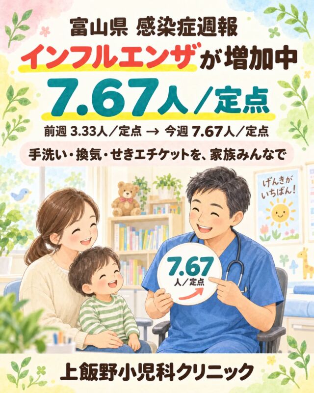 こんにちは！上飯野小児科クリニックです😊

富山県の第37週（9/7〜9/13）は、インフルエンザが 7.67人／定点。前週の3.33人／定点から増加しました。

今回は、特に5〜14歳で増加がみられています。急な発熱、頭痛、だるさ、筋肉や関節の痛み、せきや鼻水などが出ることがあります。

おうちでは、こまめな手洗い、換気、せきエチケットを大切に🍃
体調がすぐれない時は無理をせず、水分と休息をとりましょう。

息が苦しそう、水分がとれない、呼びかけへの反応がいつもと違うなど、気になる様子がある時は早めにご相談ください。
心配な時はいつでもご相談ください。一緒に乗り越えましょう。

📊 データ出典：富山県感染症発生動向速報 第37週（富山県感染症情報センター）

Hello from Kamiino Pediatric Clinic! 😊

In Toyama Prefecture, influenza reports rose to **7.67 cases per sentinel site** in Week 37 (September 7–13), up from 3.33 the previous week.

The increase was especially notable among children ages 5–14. Flu can bring sudden fever, headache, tiredness, muscle or joint aches, and sometimes cough or a runny nose.

At home, keep up the basics: regular handwashing, fresh air through ventilation, and good cough etiquette 🍃
When your child is unwell, encourage fluids and plenty of rest.

If breathing seems difficult, fluids cannot be taken, or your child is responding differently than usual, please contact a healthcare professional early. If you are worried, we are always here to help. Let’s get through this together.

📊 Data source: Toyama Prefecture Infectious Disease Surveillance Report, Week 37 (Toyama Prefecture Infectious Disease Information Center)

#富山県感染症週報 #富山ママ #富山パパ #富山小児科 #上飯野小児科クリニック #インフルエンザ #富山県インフルエンザ #富山子育て #富山市小児科 #子どもの健康 #感染症対策 #手洗い #咳エチケット #換気 #小児科専門医