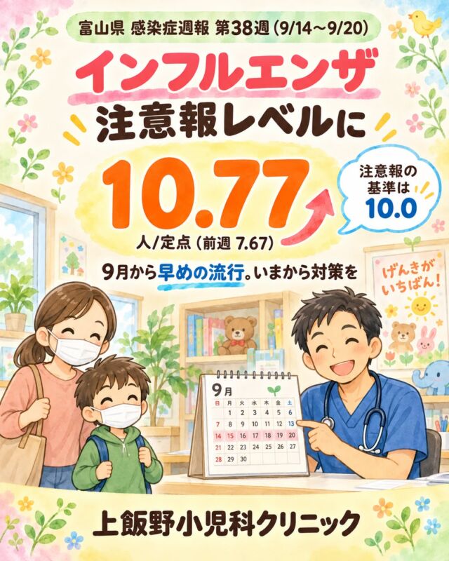 こんにちは！上飯野小児科クリニックです😊

今週（9/14〜9/20）の富山県の感染症情報をお届けします📊

🥇1位 インフルエンザ　10.77人（前週7.67）
🥈2位 感染性胃腸炎　5.17人（前週4.72）
🥉3位 新型コロナ　3.73人（前週4.38）

⚠️インフルエンザが「注意報レベル」の基準（10.0）を超えました。
特に富山市で報告が多く、A型が中心となっています。

また、ヘルパンギーナやRSウイルスも少しずつ増えています🤒

🧼こまめな手洗い
😷咳エチケット
🪟お部屋の換気

基本の対策を、ご家族みんなで続けていきましょう✨
お子さんの様子で気になることがあれば、いつでもご相談くださいね🌿

📊 データ出典：富山県感染症発生動向速報 第38週（富山県感染症情報センター）

Hello from Kamiino Pediatric Clinic!😊

Here is this week's (Sep 14–20) infectious disease update for Toyama Prefecture📊

🥇No.1 Influenza　10.77 (last week 7.67)
🥈No.2 Infectious gastroenteritis　5.17 (last week 4.72)
🥉No.3 COVID-19　3.73 (last week 4.38)

⚠️Influenza has exceeded the "advisory level" threshold (10.0).
Reports are especially high in Toyama City, and most cases are type A.

Herpangina and RSV are also gradually increasing🤒

🧼Frequent handwashing
😷Cough etiquette
🪟Regular ventilation

Let's keep up these basic measures together as a family✨
If you have any concerns about your child, please feel free to consult us anytime🌿

📊 Data source: Toyama Prefecture Infectious Disease Surveillance Report, Week 38 (Toyama Prefecture Infectious Disease Information Center)

#富山県感染症週報 #富山ママ #富山パパ #富山小児科 #上飯野小児科クリニック #インフルエンザ #インフルエンザ注意報 #富山市 #感染性胃腸炎 #ヘルパンギーナ #RSウイルス #感染症対策 #手洗い #子育て富山