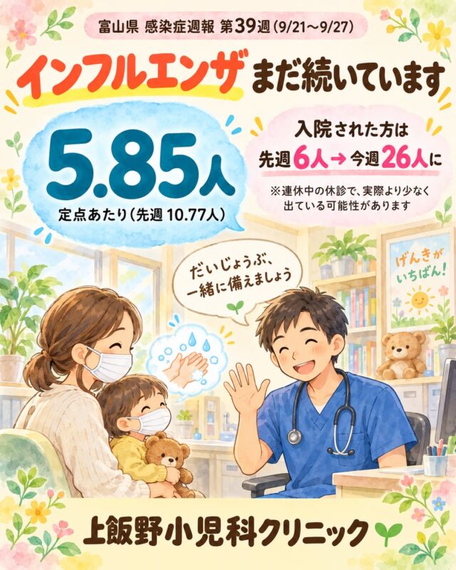 こんにちは！上飯野小児科クリニックです🌿

富山県の感染症週報（第39週：9/21〜9/27）をお届けします📋

🍂 インフルエンザ、まだ続いています 定点あたりの報告数は5.85人と、先週（10.77人）から減りました。 ただ、入院された方の報告は先週の6人から今週26人に増え、約9割がA型でした。 連休中は医療機関がお休みだったため、実際より少なく出ている可能性もあります。

👧 ほかの感染症は、先週より少なめでした ・感染性胃腸炎 2.00人（先週5.17人） ・COVID-19 0.92人（先週3.73人） ・ヘルパンギーナ 0.79人（先週2.41人） ・RSウイルス感染症 0.48人（先週2.03人）

🧼 今日からできること 手洗い・せきエチケット・換気。ワクチンについても、お気軽にご相談ください。

🩺 こんなときはご相談ください ぐったりしている、水分がとれない、呼びかけへの反応がにぶい、ひきつけた、息が苦しそう… 心配な時はいつでもご相談くださいね。一緒に乗り越えましょう🍀

📊 データ出典：富山県感染症発生動向速報 第39週（富山県感染症情報センター）

Hello from Kamiino Pediatric Clinic! 🌿

Here is this week's infectious disease report for Toyama (Week 39: Sep 21–27) 📋

🍂 Influenza is still circulating The sentinel count was 5.85 per clinic, down from 10.77 last week. However, hospitalized cases reported rose from 6 to 26, and about 90% were influenza A. Clinics were closed during the long holiday, so the real numbers may be higher than they appear.

👧 Other illnesses were lower than last week ・Gastroenteritis 2.00 (last week 5.17) ・COVID-19 0.92 (last week 3.73) ・Herpangina 0.79 (last week 2.41) ・RSV 0.48 (last week 2.03)

🧼 What you can do today Handwashing, cough etiquette, and fresh air. Please feel free to ask us about vaccination, too.

🩺 Please reach out if your child… seems very limp, can't drink, is slow to respond, has a seizure, or is struggling to breathe. We're always here if you're worried. Let's get through this together 🍀

📊 Data source: Toyama Prefecture Infectious Disease Surveillance Report, Week 39 (Toyama Prefecture Infectious Disease Information Center)

#富山県感染症週報 #富山ママ #富山パパ #富山小児科 #上飯野小児科クリニック #インフルエンザ #インフルエンザ予防 #富山県 #子育て #手洗い #感染症対策 #小児科 #育児