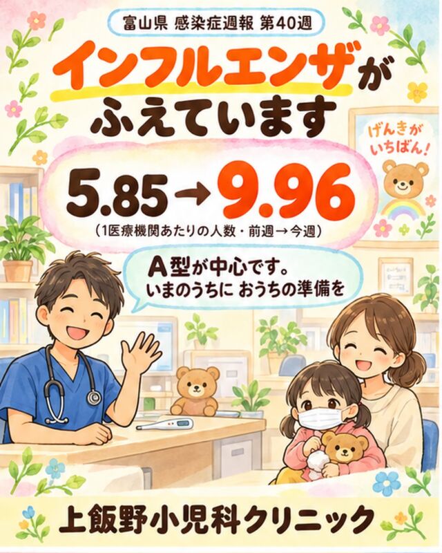 こんにちは！上飯野小児科クリニックです🌿

富山県の最新の感染症情報（第40週：9/28〜10/4）をお届けします📋

🍂 今週のポイントは「インフルエンザ」です 1医療機関あたりの報告数は、前週の5.85から今週は9.96へ増えました。 注意報の目安（10.00）に近づいており、A型が中心の流行です。

💡 おうちでできること ・帰宅後や食事前の手洗い ・せきエチケットとこまめな換気 ・ワクチンの時期のご相談

🏠 ご家庭でのケア 水分をこまめにとって、ゆっくり休みましょう。 水分がとれない、ぐったりしている、呼吸が苦しそう、といった様子があれば、早めにご相談ください。

また、ヘルパンギーナも少しずつ増えており、5歳以下のお子さんが中心です。

心配な時は、いつでもご相談くださいね。一緒に乗り越えましょう🌈

📊 データ出典：富山県感染症発生動向速報 第40週（富山県感染症情報センター）

Hello from Kamiino Pediatric Clinic! 🌿

Here is the latest infectious disease update for Toyama Prefecture (Week 40: Sept 28 – Oct 4) 📋

🍂 This week's focus: Influenza The number of reports per sentinel clinic rose from 5.85 last week to 9.96 this week. That is close to the advisory level (10.00), and type A is the main strain going around.

💡 What you can do at home ・Wash hands after coming home and before meals ・Practice cough etiquette and ventilate the room often ・Feel free to talk with us about the timing of vaccination

🏠 Care at home Offer fluids little by little and let your child rest. If your child cannot drink, seems limp, or is having trouble breathing, please consult us early.

Herpangina is also gradually increasing, mostly in children aged 5 and under.

If you are worried, please reach out anytime. Let's get through this together 🌈

📊 Data source: Toyama Prefecture Infectious Disease Surveillance Report, Week 40 (Toyama Prefecture Infectious Disease Information Center)

#富山県感染症週報 #富山ママ #富山パパ #富山小児科 #上飯野小児科クリニック #インフルエンザ #インフルエンザ予防 #富山育児 #子育てママ #手洗い #ヘルパンギーナ #小児科医 #富山県