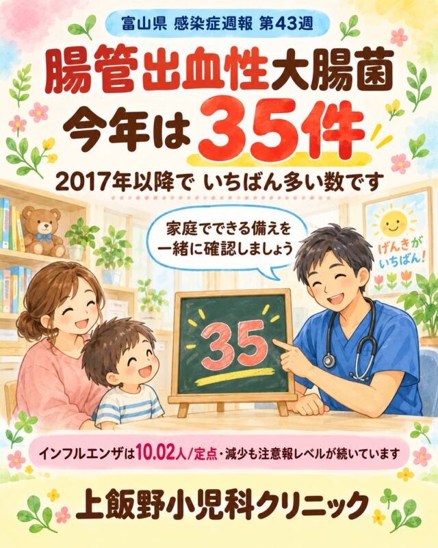 こんにちは！上飯野小児科クリニックです🌿

富山県の最新の感染症週報（第43週：10/19〜10/25）をお知らせします📋

今週、県内で腸管出血性大腸菌感染症の報告が3件ありました。 今年の累計は35件で、2017年以降でいちばん多い数だそうです。

「えっ、こわい…」と思われたかもしれませんが、 ご家庭でできる備えがあります😊

🍖 焼く：お肉は中心までしっかり加熱 🥢 分ける：生肉用と食べる用で箸・トングを分ける 🧼 洗う：生肉にさわったら手と調理器具を洗う

秋は焼肉や鍋、バーベキューの機会が増えますね。 小さなお子さんには、生肉や生焼けのお肉は避けていただくと安心です。

こんな時は、お気軽にご相談ください👇 ・血が混じる下痢や、強い腹痛が続く ・水分がとれない、おしっこが少ない、ぐったりしている ・自己判断で下痢止めなどを使わず、まずは受診のご相談を

🤧 インフルエンザは10.02人/定点（前週10.42人）と少し減りましたが、注意報の基準（10人）を上回る状態が続いています。手洗いと、体調が悪い時のお休みを引き続きお願いします。

心配な時はいつでもご相談ください。 一緒に乗り越えましょう🌈

📊 データ出典：富山県感染症発生動向速報 第43週（富山県感染症情報センター）

Hello from Kamiino Pediatric Clinic! 🌿

Here is this week's update from the Toyama Prefecture infectious disease report (Week 43: Oct 19–25) 📋

This week, 3 cases of enterohemorrhagic E. coli (such as O157) were reported in the prefecture. The total so far this year is 35 cases, the highest since 2017.

It may sound worrying, but there are simple things we can do at home 😊

🍖 Cook: heat meat thoroughly all the way through 🥢 Separate: use different chopsticks and tongs for raw meat and for eating 🧼 Wash: wash your hands and utensils after touching raw meat

Autumn means more barbecues, grilled meat and hot pots! For young children, it is best to avoid raw or undercooked meat.

Please feel free to contact us if you notice: ・Diarrhea with blood, or strong stomach pain that continues ・Your child cannot drink, is passing very little urine, or seems limp ・Please ask us first rather than using anti-diarrhea medicine on your own

🤧 Influenza is at 10.02 cases per sentinel site (10.42 last week). It has gone down a little, but is still above the advisory level (10). Please keep up handwashing, and rest at home when feeling unwell.

If you are worried, please feel free to consult us at any time. Let's get through this together! 🌈

📊 Data source: Toyama Prefecture Infectious Disease Surveillance Report, Week 43 (Toyama Prefecture Infectious Disease Information Center)

#富山県感染症週報 #富山ママ #富山パパ #富山小児科 #上飯野小児科クリニック #腸管出血性大腸菌 #O157 #食中毒予防 #焼肉の季節 #インフルエンザ #富山県 #子育て情報 #小児科医が伝える #手洗い習慣
